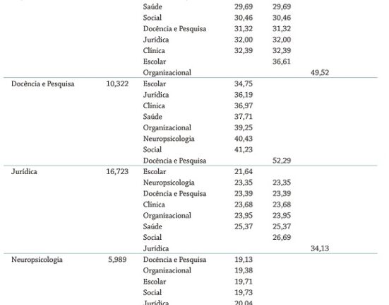 Onde encontrar comunidades de pessoas com os mesmos interesses que você?